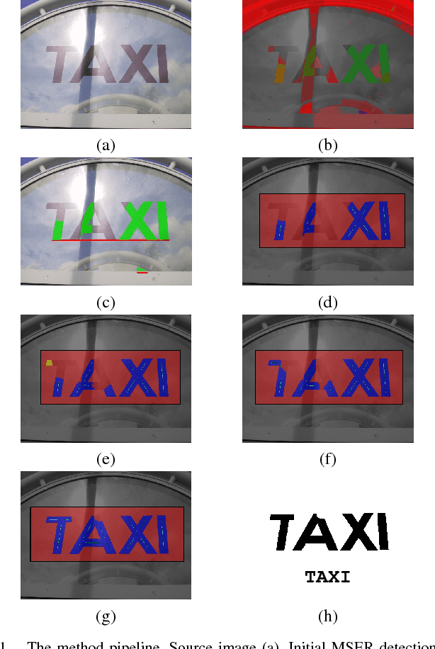 Figure 1 for Efficient Scene Text Localization and Recognition with Local Character Refinement