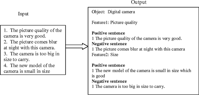 Figure 2 for Mining of product reviews at aspect level