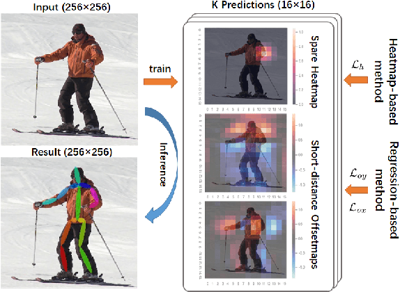 Figure 1 for Composite Localization for Human Pose Estimation