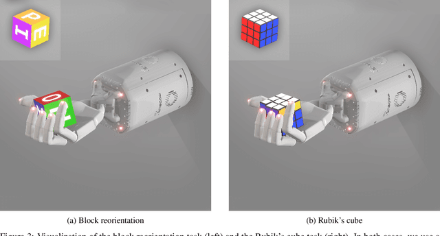 Figure 4 for Solving Rubik's Cube with a Robot Hand