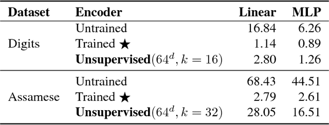 Figure 2 for Unsupervised learning with sparse space-and-time autoencoders
