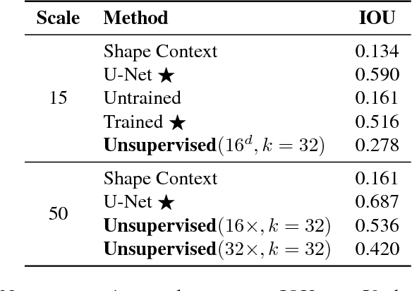 Figure 4 for Unsupervised learning with sparse space-and-time autoencoders