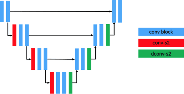 Figure 3 for Unsupervised learning with sparse space-and-time autoencoders