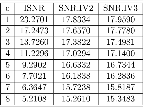 Figure 2 for Graph Fourier transforms on directed product graphs
