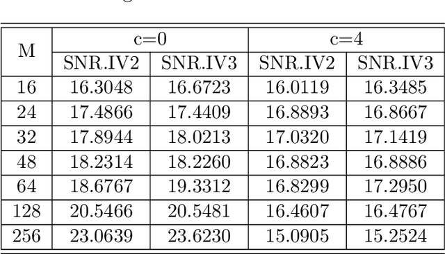 Figure 4 for Graph Fourier transforms on directed product graphs