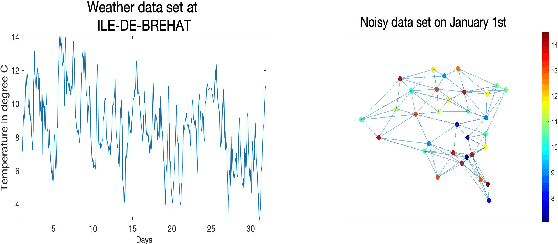 Figure 1 for Graph Fourier transforms on directed product graphs