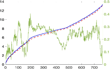 Figure 3 for Graph Fourier transforms on directed product graphs