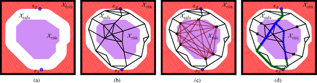 Figure 3 for Efficient motion planning for problems lacking optimal substructure