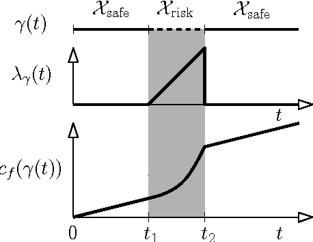 Figure 4 for Efficient motion planning for problems lacking optimal substructure