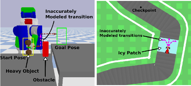 Figure 1 for CMAX++ : Leveraging Experience in Planning and Execution using Inaccurate Models