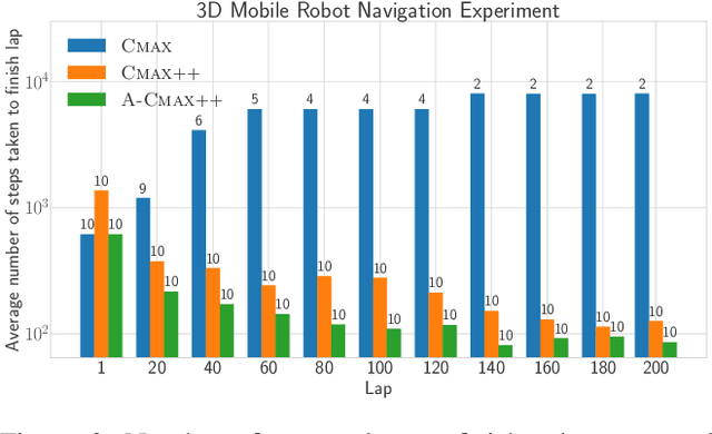 Figure 3 for CMAX++ : Leveraging Experience in Planning and Execution using Inaccurate Models