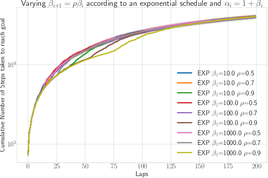 Figure 4 for CMAX++ : Leveraging Experience for Planning and Execution using Inaccurate Models