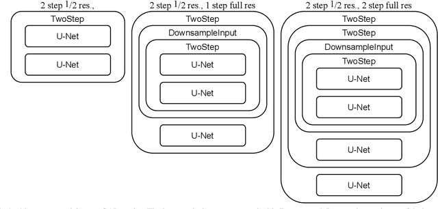 Figure 2 for ICON: Learning Regular Maps Through Inverse Consistency