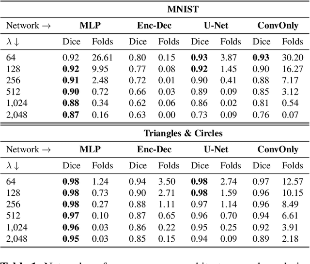 Figure 1 for ICON: Learning Regular Maps Through Inverse Consistency
