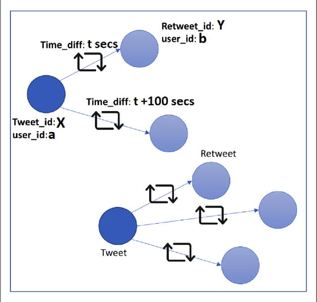 Figure 2 for Defending Democracy: Using Deep Learning to Identify and Prevent Misinformation