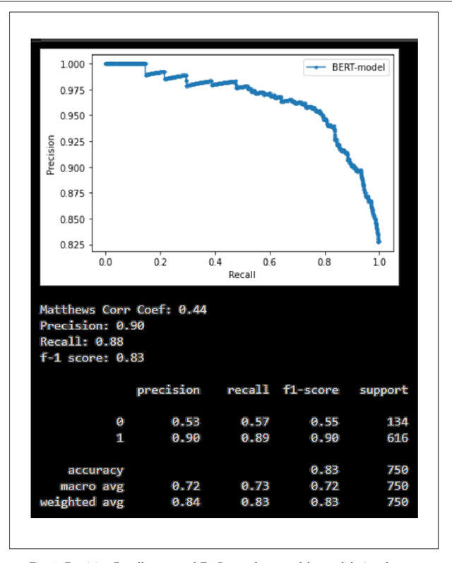 Figure 4 for Defending Democracy: Using Deep Learning to Identify and Prevent Misinformation