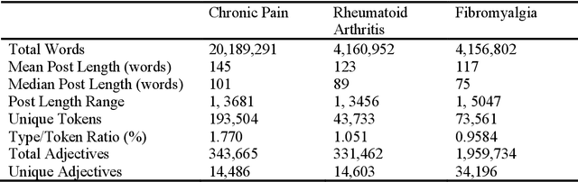 Figure 1 for Tipping the Scales: A Corpus-Based Reconstruction of Adjective Scales in the McGill Pain Questionnaire