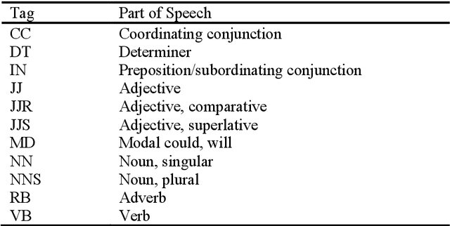 Figure 3 for Tipping the Scales: A Corpus-Based Reconstruction of Adjective Scales in the McGill Pain Questionnaire