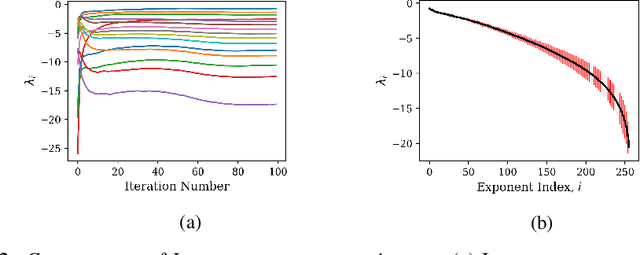 Figure 3 for On Lyapunov Exponents for RNNs: Understanding Information Propagation Using Dynamical Systems Tools
