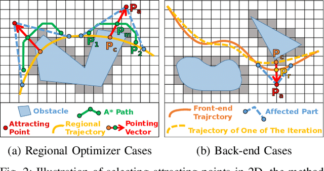 Figure 2 for Integrating Fast Regional Optimization into Sampling-based Kinodynamic Planning for Multirotor Flight