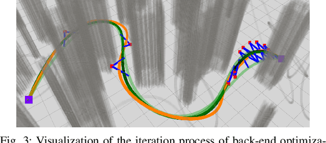 Figure 3 for Integrating Fast Regional Optimization into Sampling-based Kinodynamic Planning for Multirotor Flight