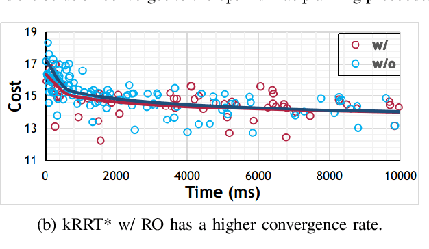 Figure 4 for Integrating Fast Regional Optimization into Sampling-based Kinodynamic Planning for Multirotor Flight