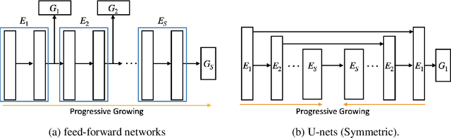 Figure 2 for ProgFed: Effective, Communication, and Computation Efficient Federated Learning by Progressive Training