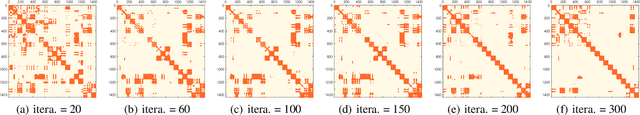 Figure 3 for Graph Convolutional Auto-encoder with Bi-decoder and Adaptive-sharing Adjacency