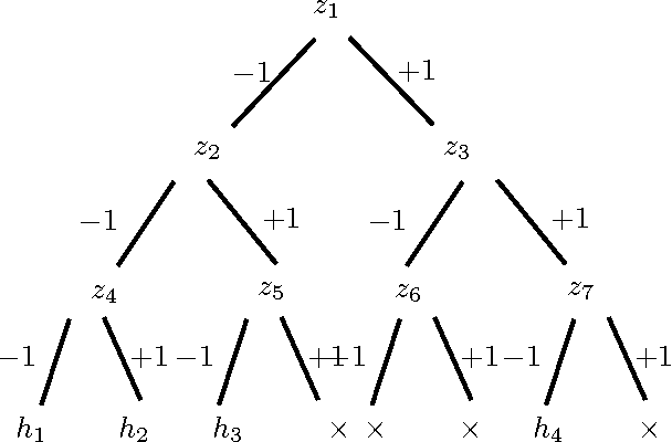 Figure 4 for The Extended Littlestone's Dimension for Learning with Mistakes and Abstentions