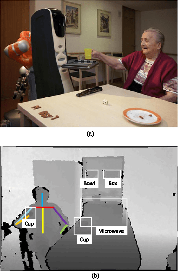Figure 1 for Latent Hierarchical Model for Activity Recognition