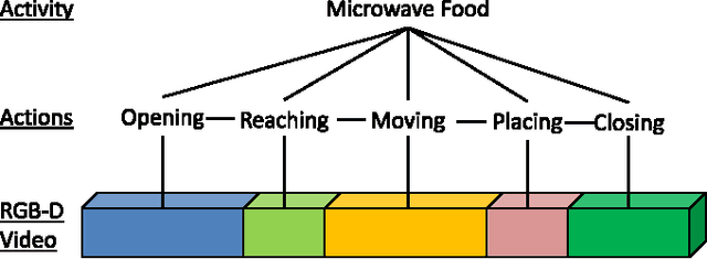 Figure 2 for Latent Hierarchical Model for Activity Recognition