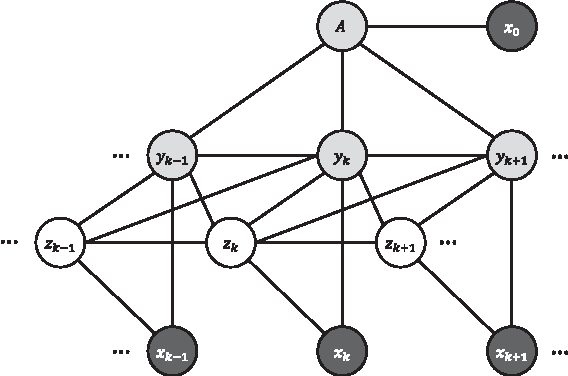 Figure 3 for Latent Hierarchical Model for Activity Recognition
