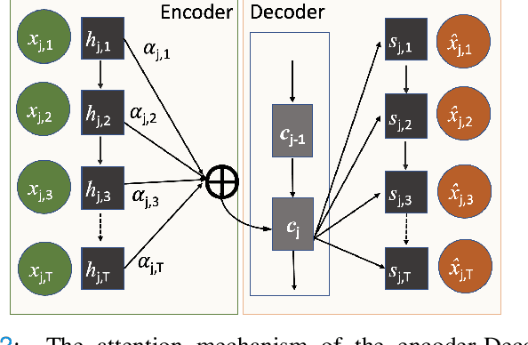 Figure 2 for A Knowledge Distillation Ensemble Framework for Predicting Short and Long-term Hospitalisation Outcomes from Electronic Health Records Data