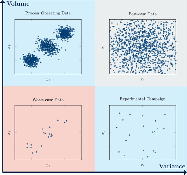 Figure 2 for Maximizing information from chemical engineering data sets: Applications to machine learning