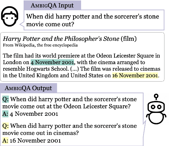 Figure 1 for AmbigQA: Answering Ambiguous Open-domain Questions