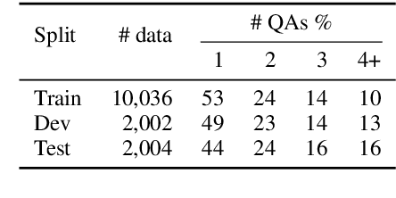 Figure 3 for AmbigQA: Answering Ambiguous Open-domain Questions