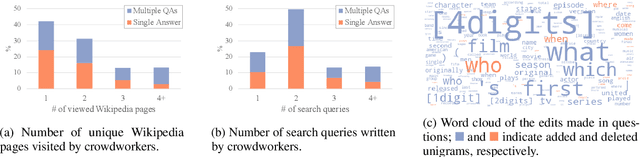Figure 4 for AmbigQA: Answering Ambiguous Open-domain Questions
