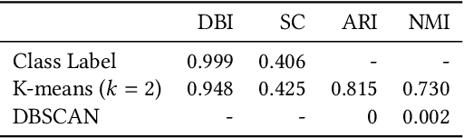 Figure 2 for A Critical Note on the Evaluation of Clustering Algorithms