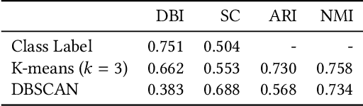 Figure 4 for A Critical Note on the Evaluation of Clustering Algorithms