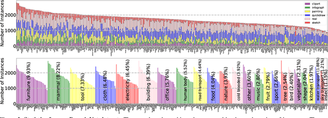 Figure 3 for Moment Matching for Multi-Source Domain Adaptation