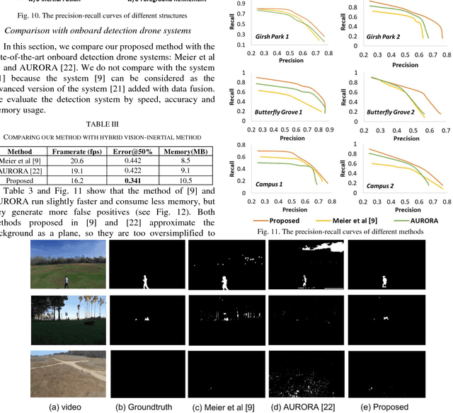 Figure 3 for REDBEE: A Visual-Inertial Drone System for Real-Time Moving Object Detection