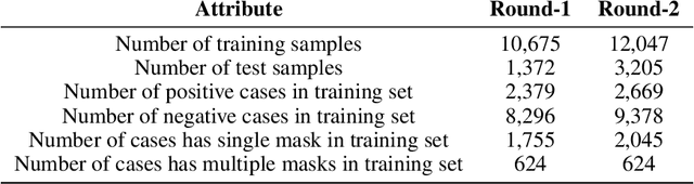Figure 4 for The 2ST-UNet for Pneumothorax Segmentation in Chest X-Rays using ResNet34 as a Backbone for U-Net
