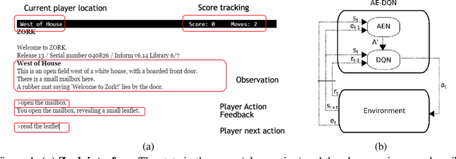 Figure 1 for Learn What Not to Learn: Action Elimination with Deep Reinforcement Learning