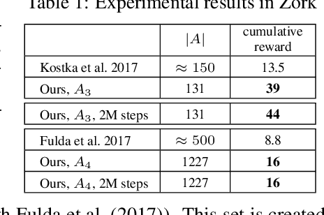 Figure 2 for Learn What Not to Learn: Action Elimination with Deep Reinforcement Learning