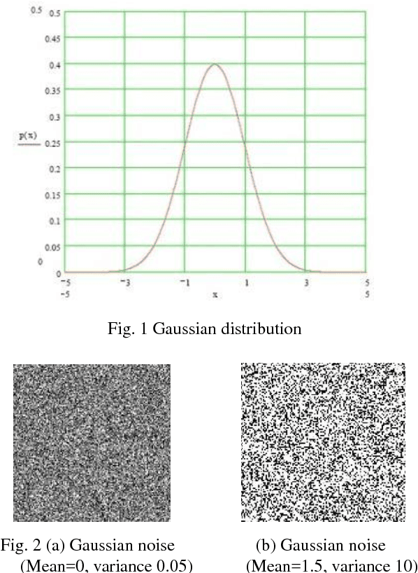 Figure 1 for Comparative Performance Analysis of Image De-noising Techniques