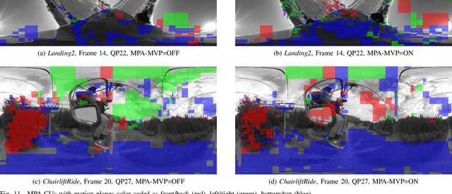 Figure 3 for Motion-Plane-Adaptive Inter Prediction in 360-Degree Video Coding