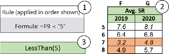 Figure 3 for CORNET: A neurosymbolic approach to learning conditional table formatting rules by example