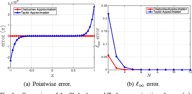 Figure 1 for Fast and High-Quality Bilateral Filtering Using Gauss-Chebyshev Approximation