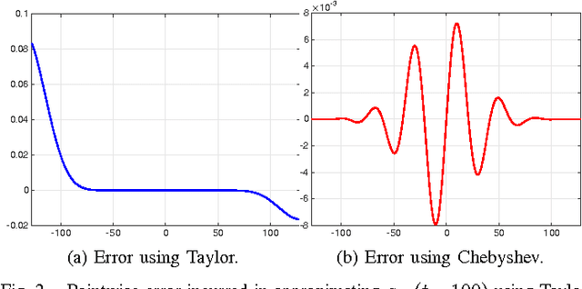 Figure 2 for Fast and High-Quality Bilateral Filtering Using Gauss-Chebyshev Approximation
