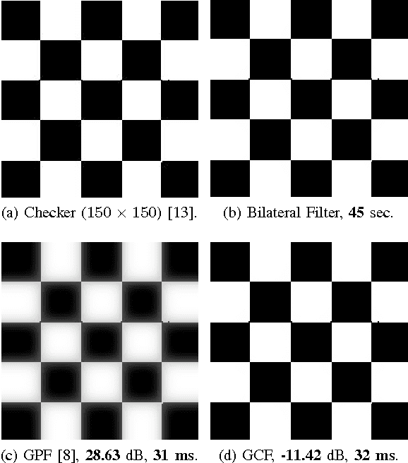Figure 4 for Fast and High-Quality Bilateral Filtering Using Gauss-Chebyshev Approximation